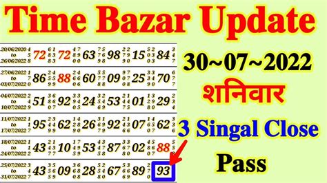 time bazar matka guessing|More.